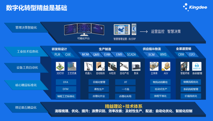 赋能企业数字化转型 惠州金蝶信息咨询服务的核心价值与实践路径