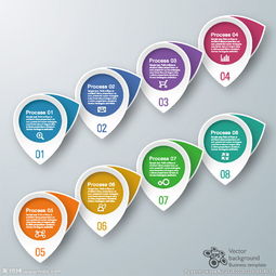 信息图表图片 信息咨询服务中的视觉化沟通利器