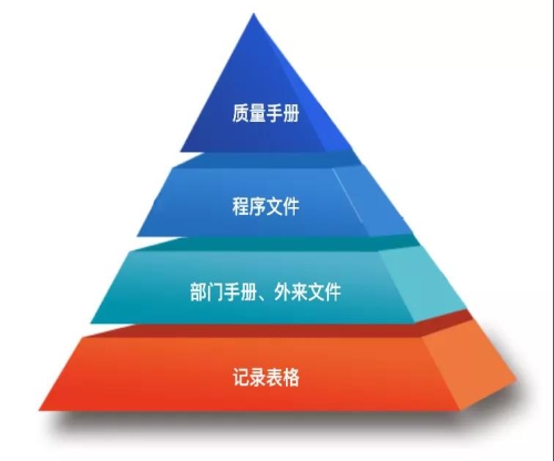 生物样本库信息咨询服务的现状与发展趋势